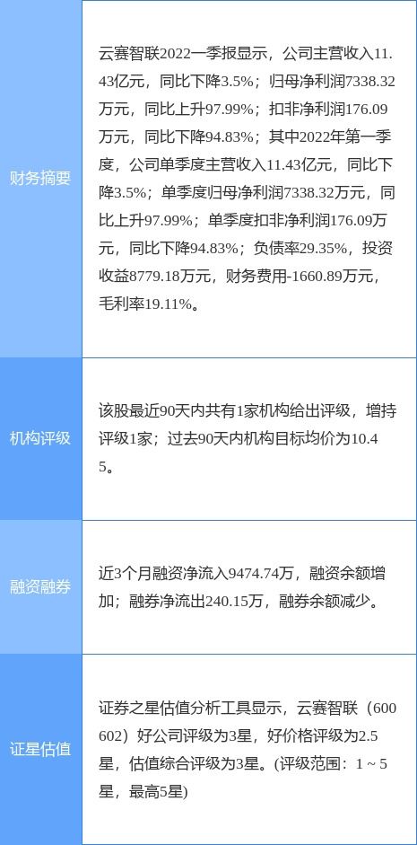 云賽智聯一季度凈利潤同比增長近一倍，信息系統集成服務成增長引擎